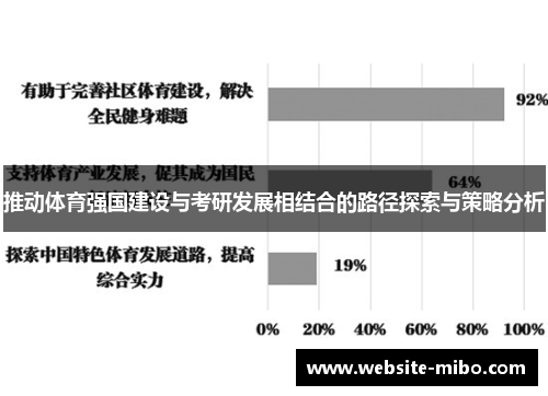 推动体育强国建设与考研发展相结合的路径探索与策略分析